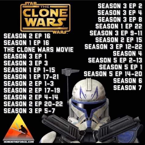 do i need to watch all of clone wars|star wars clone chronological.